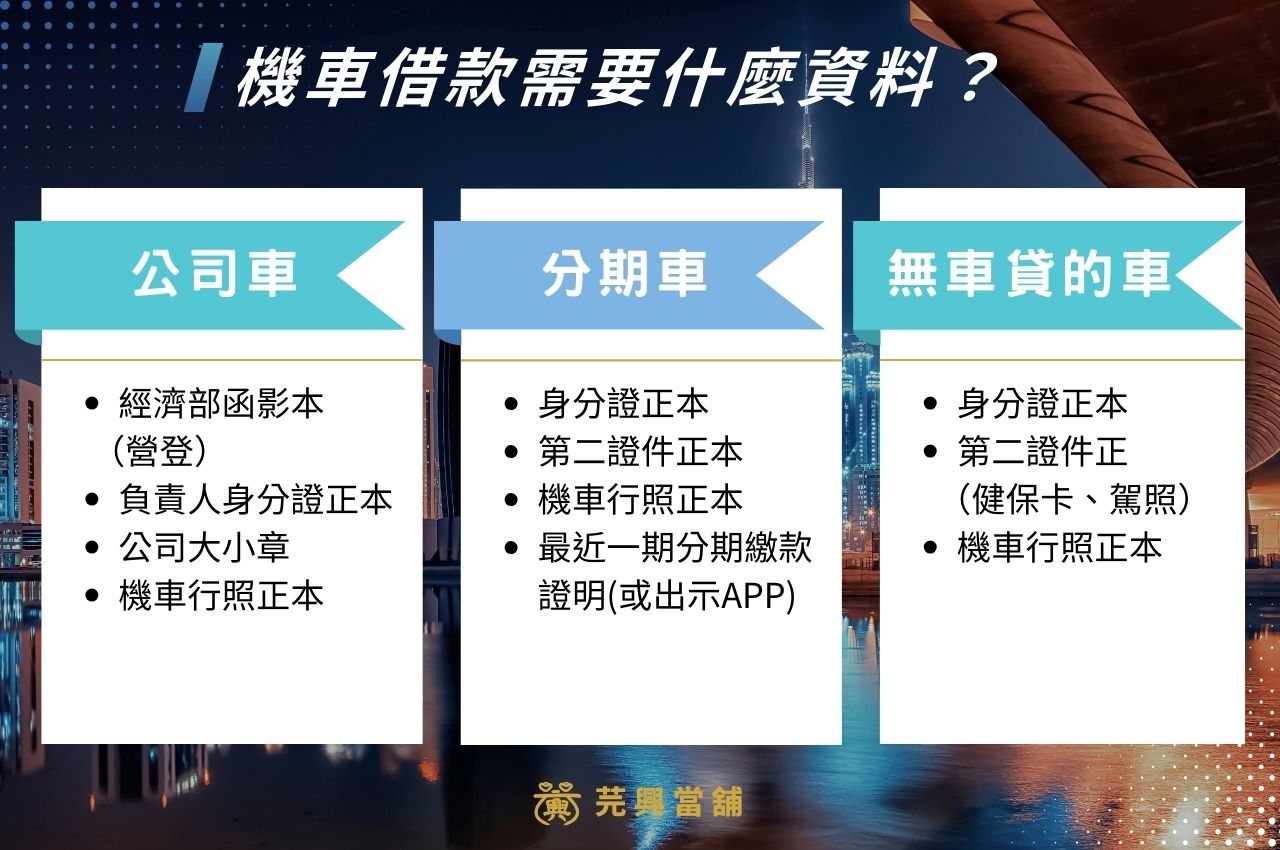 機車借款需要什麼資料？
