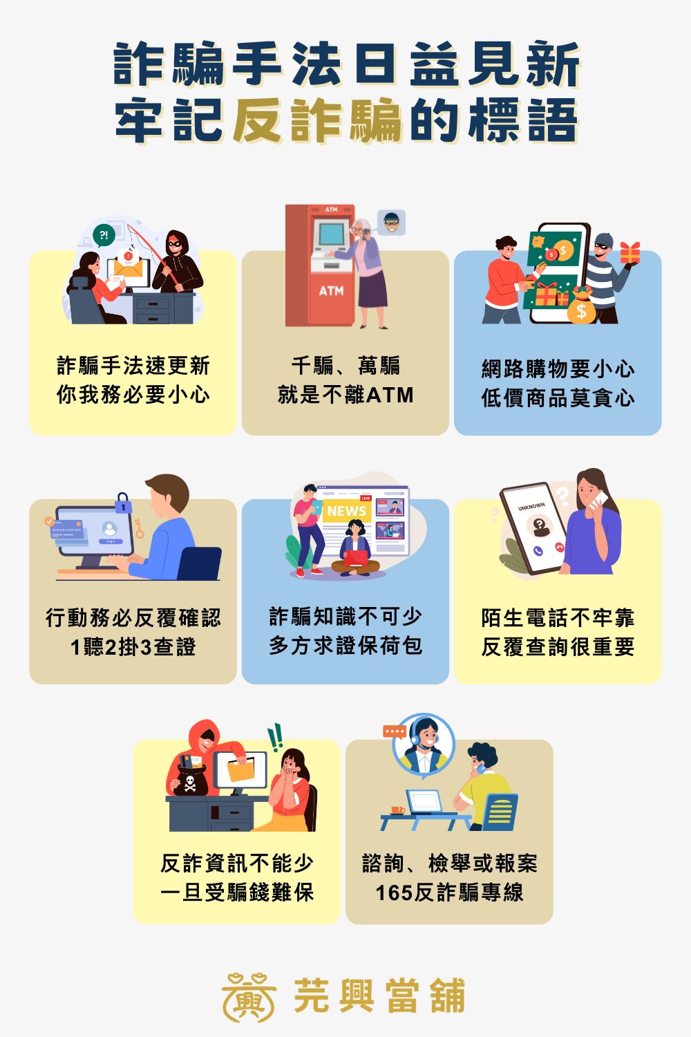一、詐騙手法速更新，你我務必要小心。二、千騙、萬騙，就是不離ATM。三、網路購物要小心，低價商品莫貪心。四、行動務必反覆確認查證：1聽2掛3查證。五、詐騙知識不可少，多方求證保荷包。六、陌生電話不牢靠，反覆查詢很重要。七、反詐資訊不能少，一旦受騙錢難保。八、諮詢、檢舉或報案：165反詐騙諮詢專線