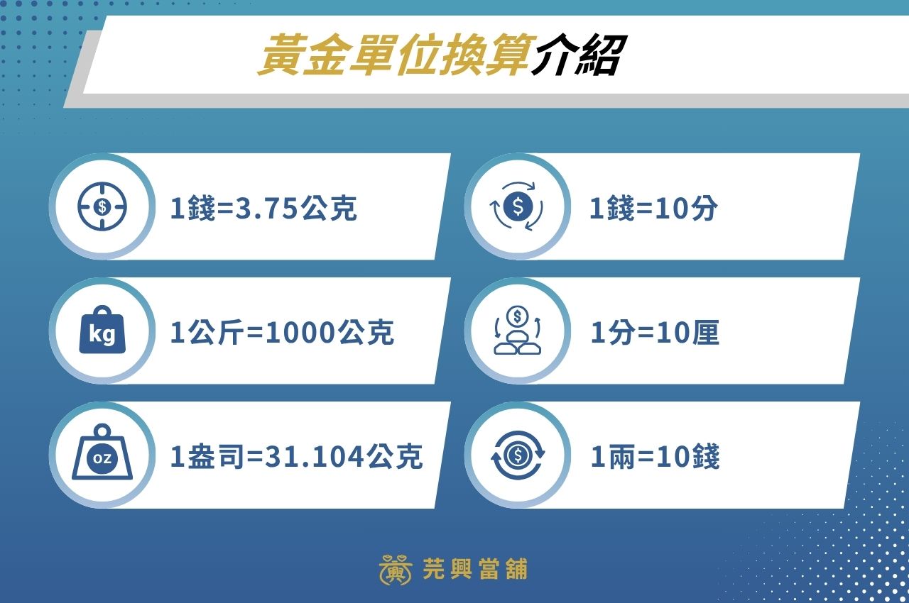 金條重量單位與換算公式