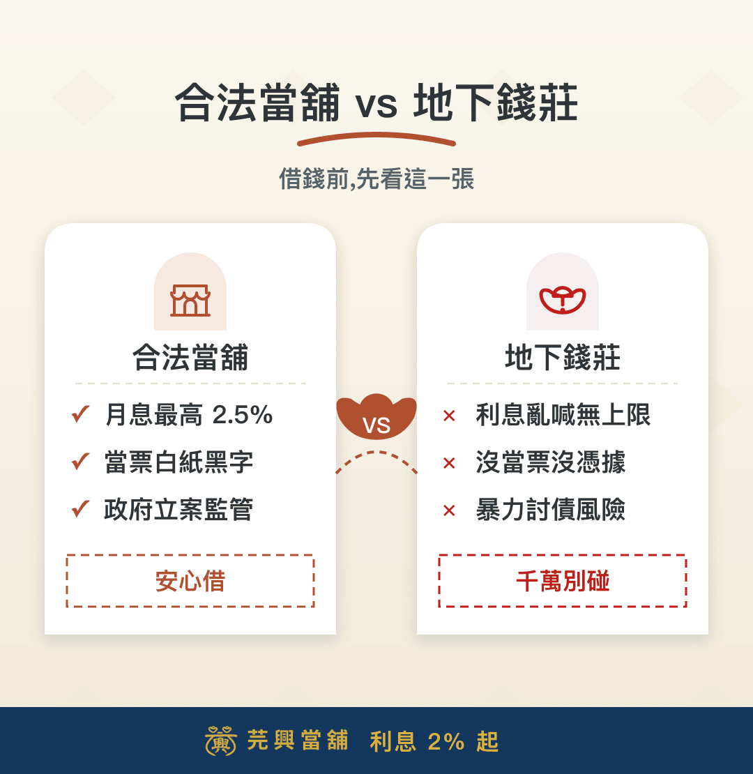 合法當舖vs地下錢莊利息對比
