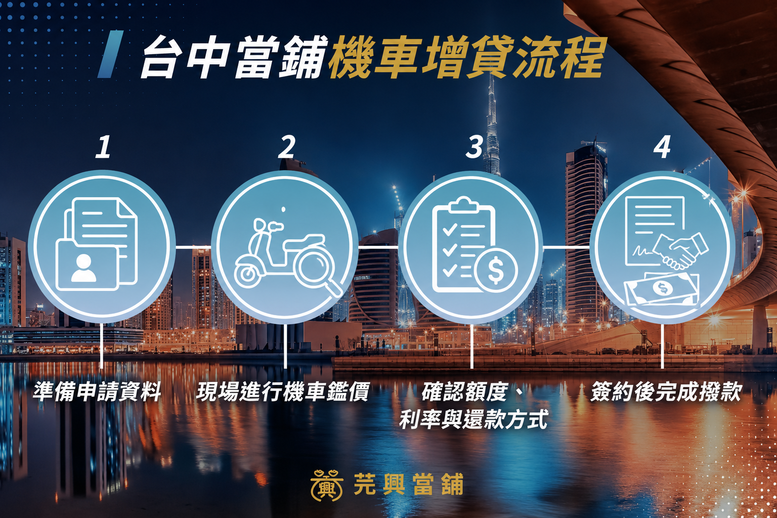 台中當鋪機車增貸流程