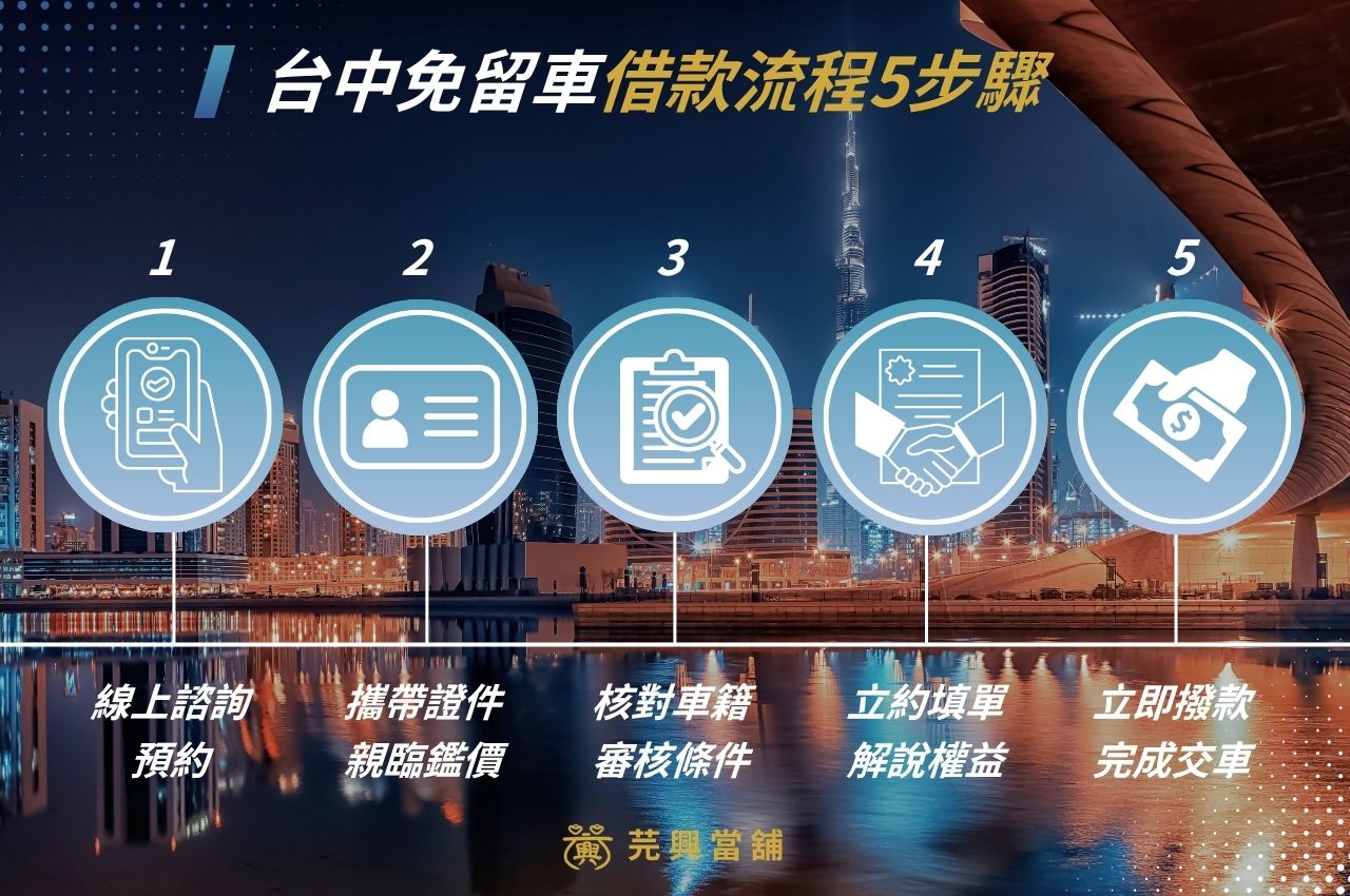 台中免留車借款流程五步驟