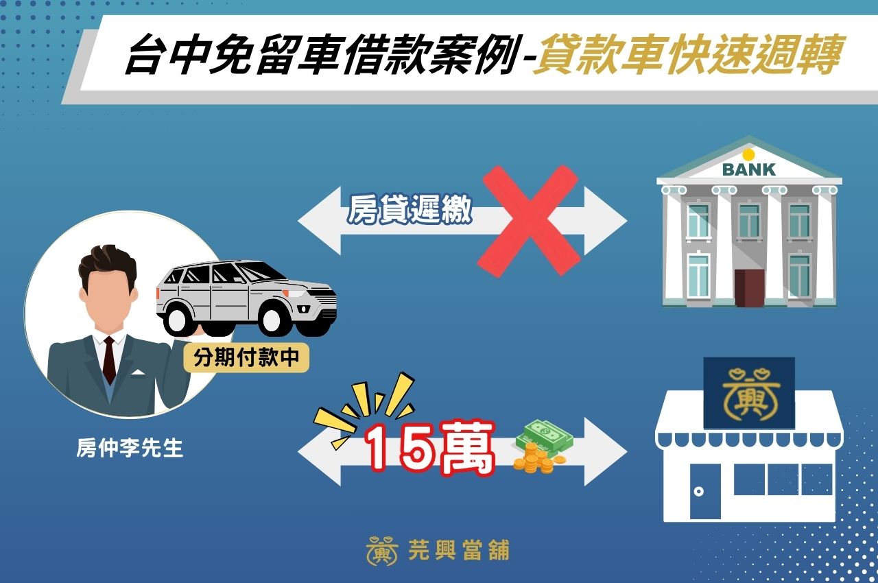 台中當鋪免留車經驗談與案例分享