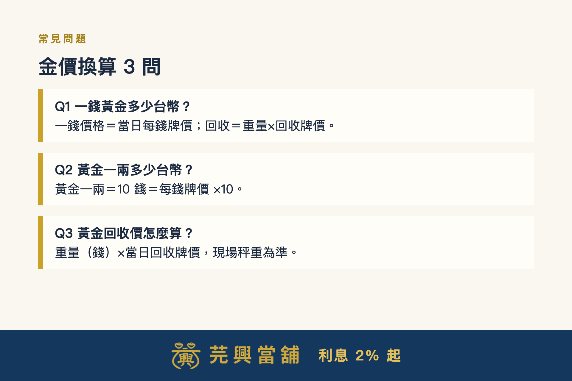 金價換算常見問題三問