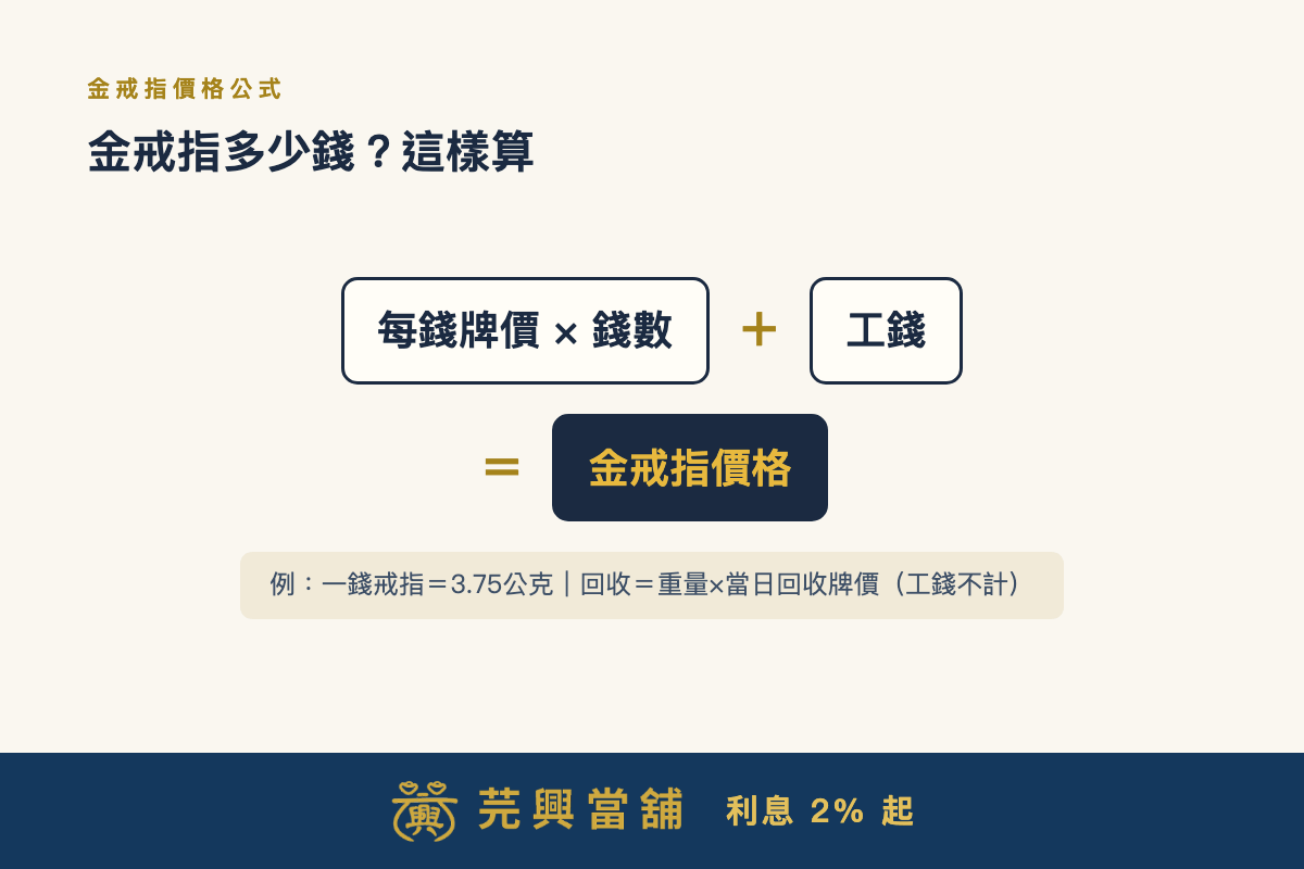 金戒指多少錢？一錢金戒指價格公式圖