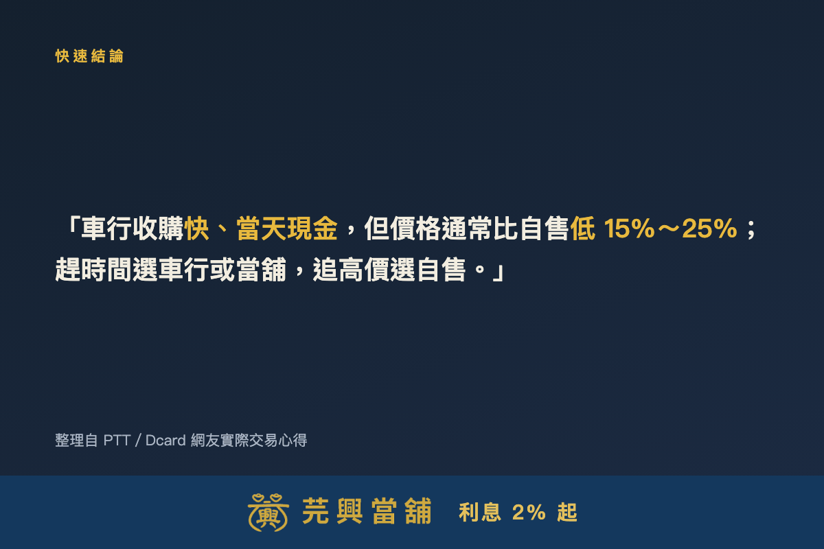 賣機車給車行好嗎？PTT Dcard網友快速結論